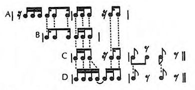 A) La última cita (tango de Agustín Bardi); B) Peacherine Rag (Joplin); C) Mishiadura (tango de: Eduardo Arolas); D) fórmula final de numerosos rags.